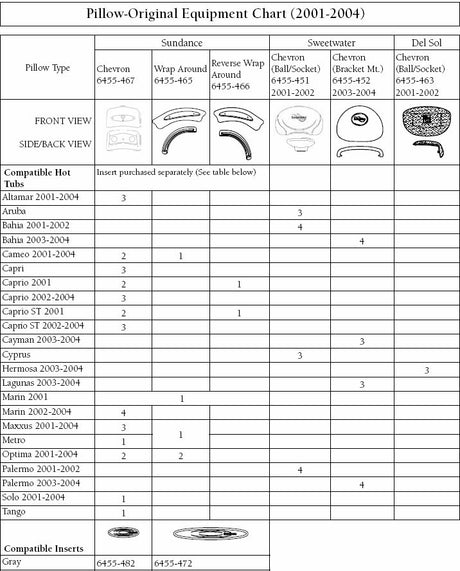 Pillow Matrix (2001-2004)