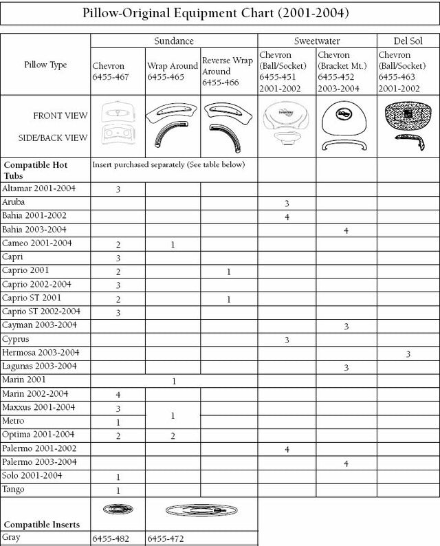 Pillow Matrix (2001-2004)
