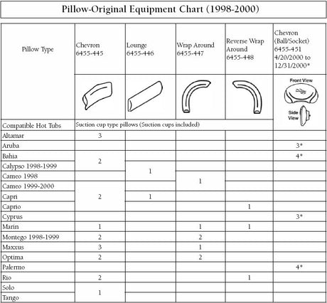 Pillow Matrix (1998-2000)